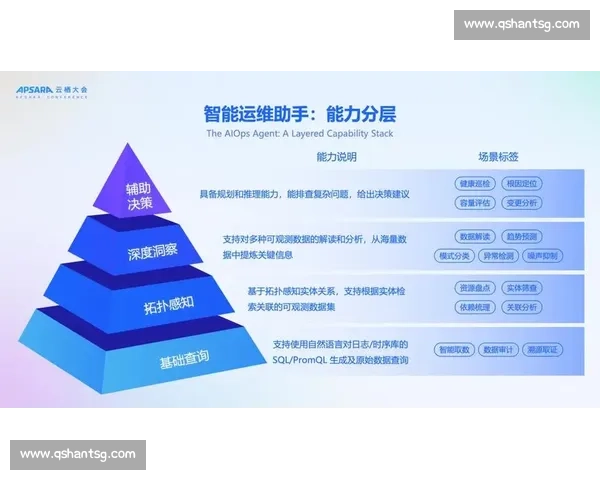 以萨尔普VS驱动的企业级智能运维与可观测性平台实践探索路径论